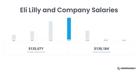 eli lilly scientist salary|eli lilly senior director salary.